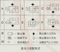 JM脉冲袋式除尘器