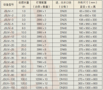 紫外线水消毒装置